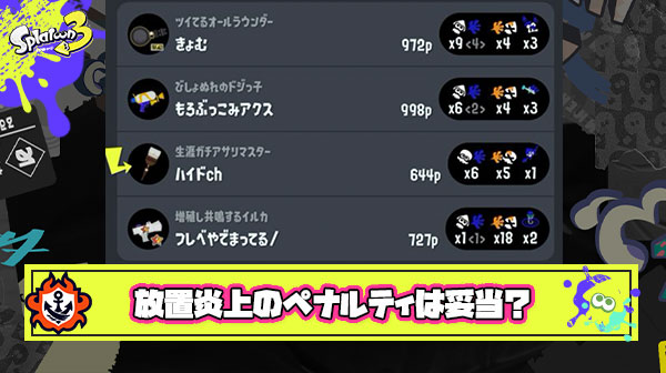 【疑問】0キル18デスもみじとマッチングし放置したYoutuber炎上騒動のペナルティが「半年間大会出場停止」は妥当だったのか