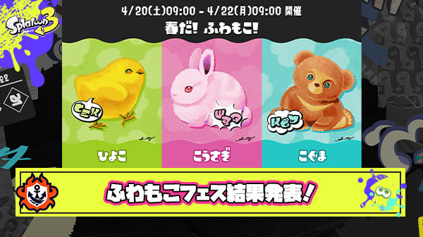 【超速報】春だ！ふわもこ！フェス結果発表、マンタロー陣営「こぐま派」が1位に！優勝決定ｹﾞｿ━━━━くコ:彡━━━━!!