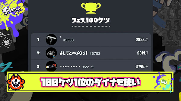 【何者？】メロン選手を抑え100ケツ1位を取った『ダイナモ使い』に注目が集まる