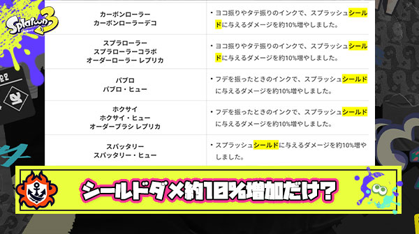 【悲報】うおおブキ調整大量の大型アプデｷﾀ━(ﾟ∀ﾟ)━!! ← シールドダメ約10%増加。シールドダメ約10%増加。シールドダメ約10%増加。