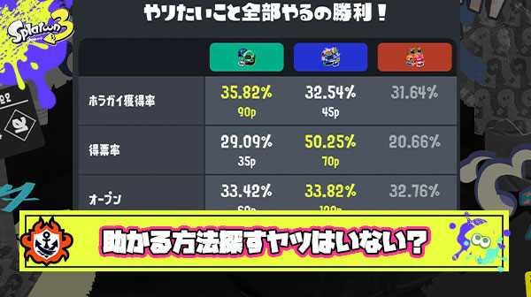 【悲報】世界の終わりに助かる方法を探す勇者がほぼいないとかいう圧倒的危機感