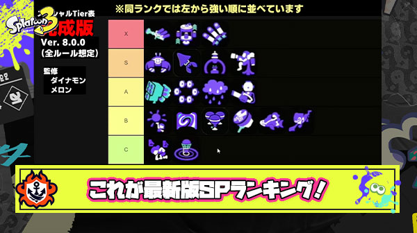 【最新版】メロン＆ダイナモン選手による現環境スペシャルランキングがこちら