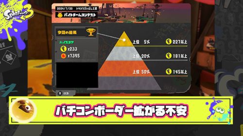 【悲報】バチコンボーダー低下を受けバイターから悲鳴「これガチで人口減ってるんじゃないか？」