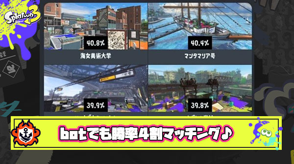 マクロ使ったbotで勝率4割いけます ← これ見てまともにスプラやるのバカバカしくなった