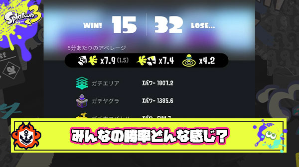 勝ち負け35-15で負け波来ると15-35 ← ずっとこれ繰り返してるんだけどみんなは勝率どう？
