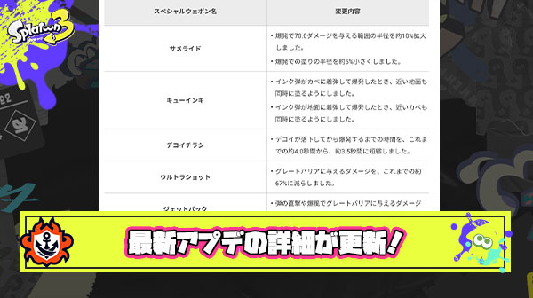 【速報】更新データVer.8.1.0アプデ、ブキ調整内容の詳細公開ｹﾞｿ━━━━くコ:彡━━━━!!