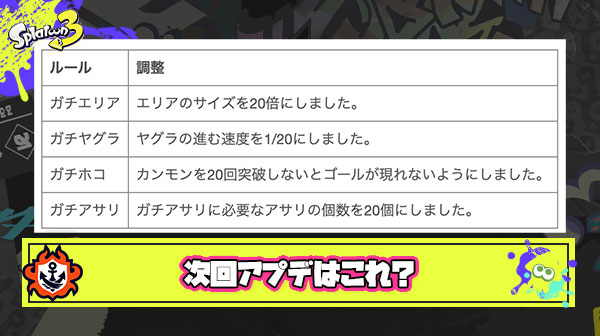 【？？？】次回アプデでやりがちな調整「ガチエリアのサイズを20倍にしました」