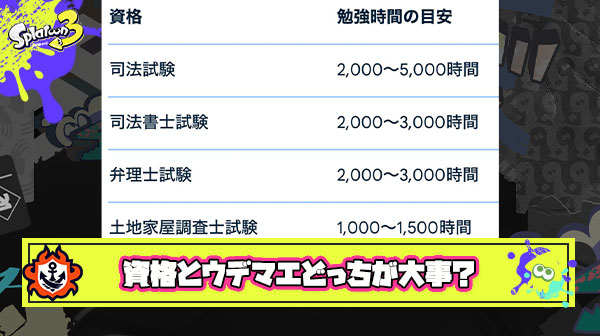 【閲覧注意】スプラのプレイ時間で取れたかもしれない資格一覧がこちら