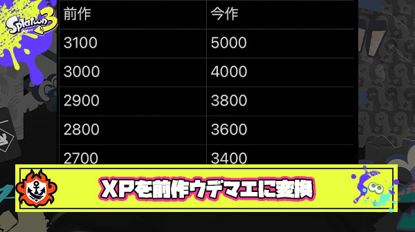 【どう？】スプラ2 → 3 XP / ウデマエ変換表爆誕も「エアプ」と批判殺到