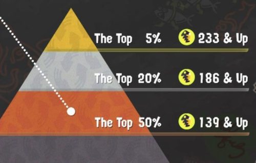 【超速報】バチコン結果発表！ボーダー上位5%「233個」20%「186個」50%「139個」と大玄人向けコンテンツに