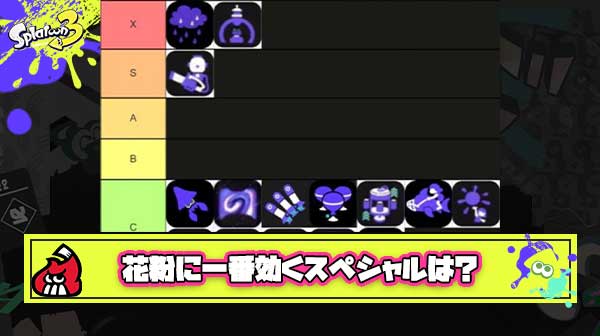 花粉に効きそうなスペシャルランキング爆誕