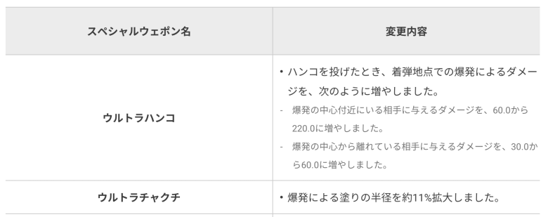 【速報】更新データVer. 9.3.0、ブキ調整アプデの詳細が公開ｹﾞｿ━━━━くコ:彡━━━━!!