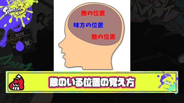 『敵のいる位置を覚えておく』って言うけど、それがちゃんとできる人はどんな感じで頭の中にその情報があるの？