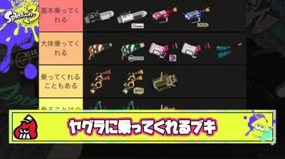 ヤグラに乗ってくれる後衛ブキTier表爆誕